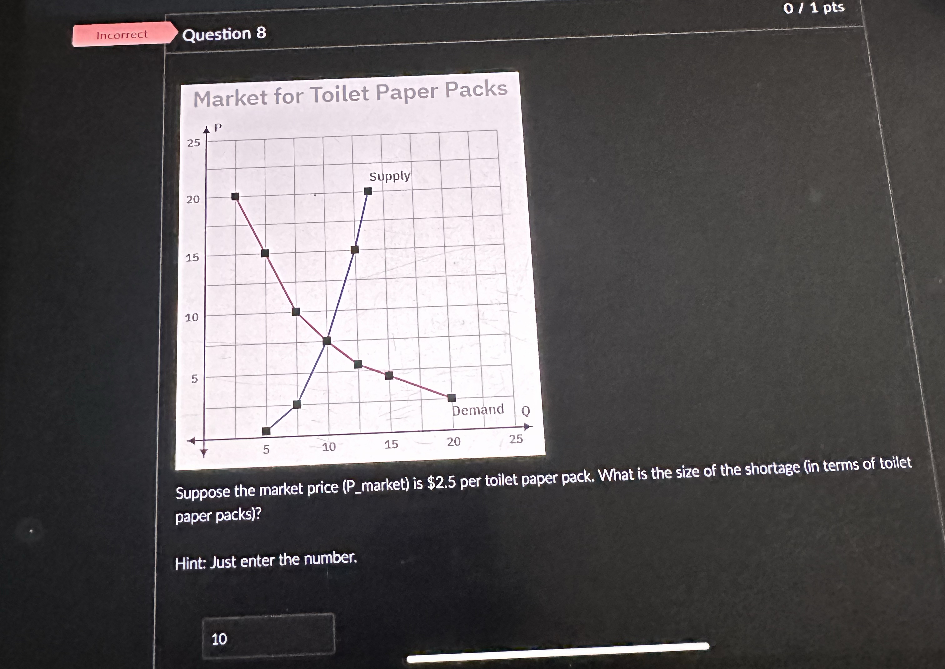 Solved Question 8Market for Toilet Paper PacksSuppose the