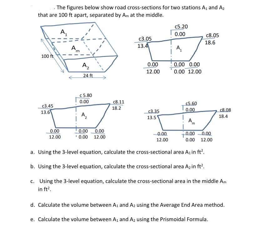 Solved The figures below show road cross-sections for two | Chegg.com