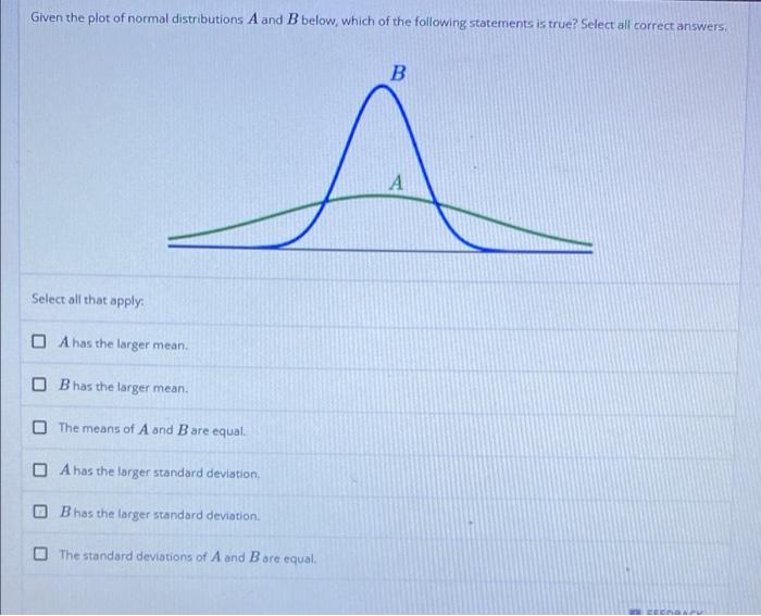 Solved Given The Plot Of Normal Distributions A And B Below, | Chegg.com