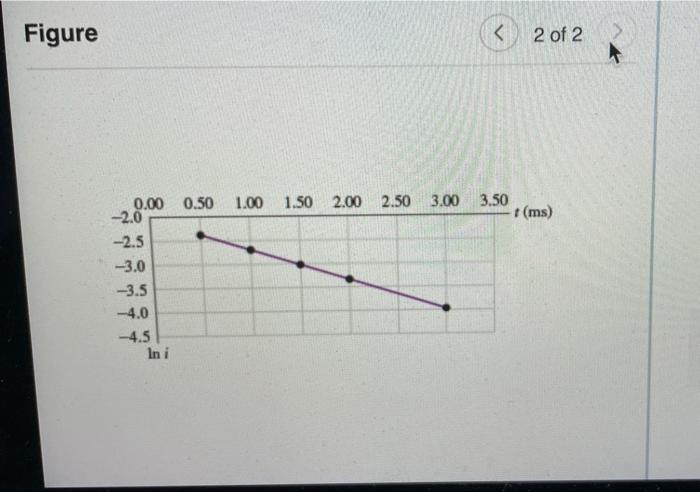 Solved You set up the circuit shown in (Figure 1), where R = | Chegg.com