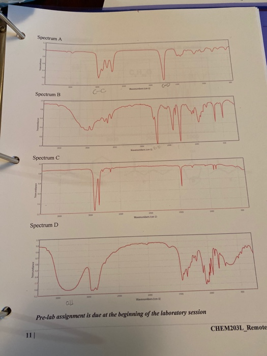 Solved Spectrum A Spectrum B Mm Spectrum Spectrum D Au | Chegg.com