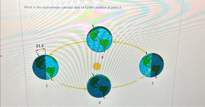 Solved What is the approximate calendar date of Earth's | Chegg.com