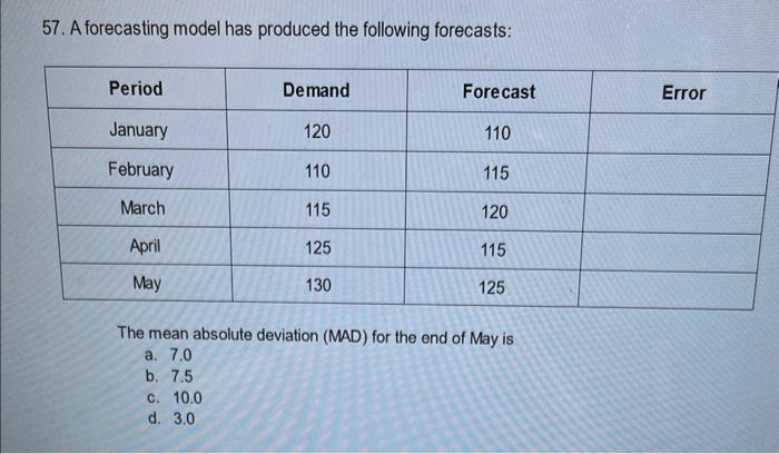 Solved 57. A forecasting model has produced the following | Chegg.com