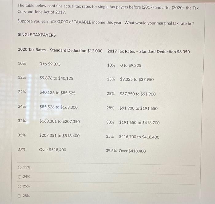 Solved The table below contains actual tax rates for single | Chegg.com