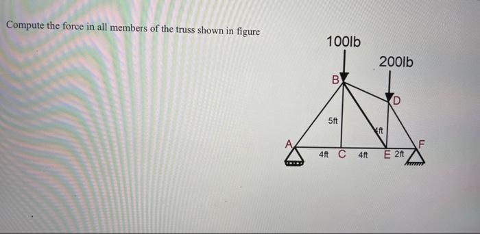 Solved Compute the force in all members of the truss shown | Chegg.com