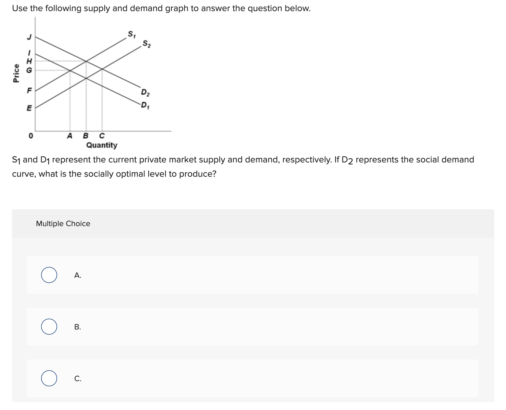 Solved Use the following supply and demand graph to answer | Chegg.com