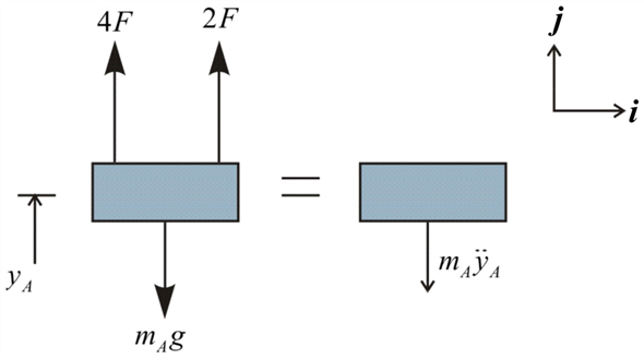 Solved: Chapter 3.1 Problem 16E Solution | Engineering Mechanics 2nd ...