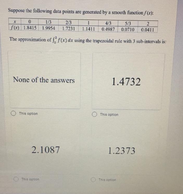Solved Suppose the following data points are generated by a | Chegg.com