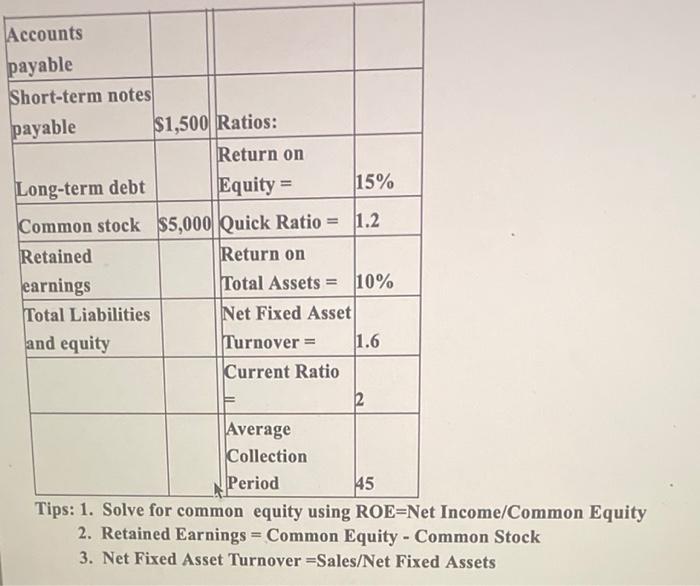 Solved Income/Common Equity 2. Retained Earnings = Common | Chegg.com