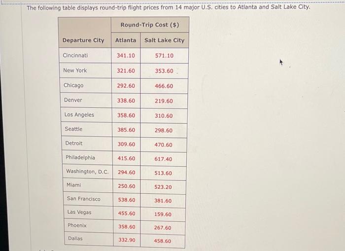 How much does it cost to get from San Francisco to Philadelphia