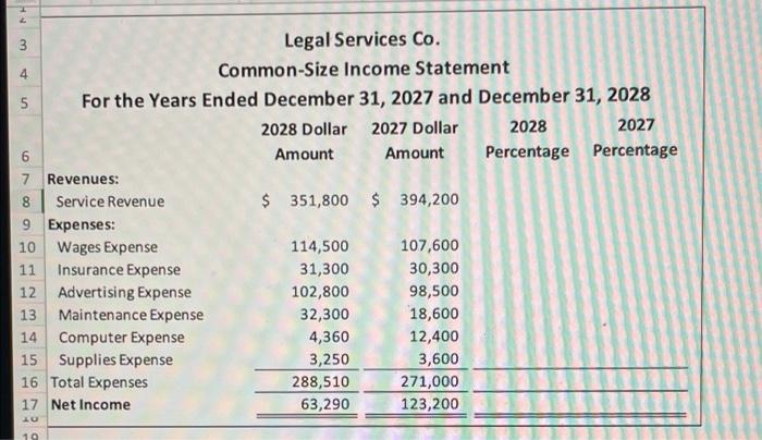 Solved NH 4 3 Legal Services Co. Common-Size Income | Chegg.com