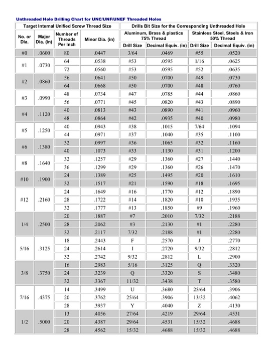 calculating minor diameter of threads
