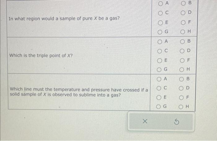 In what region would a sample of pure \( X \) be a gas?
Which is the triple point of \( X \) ?
Which line must the temperatur