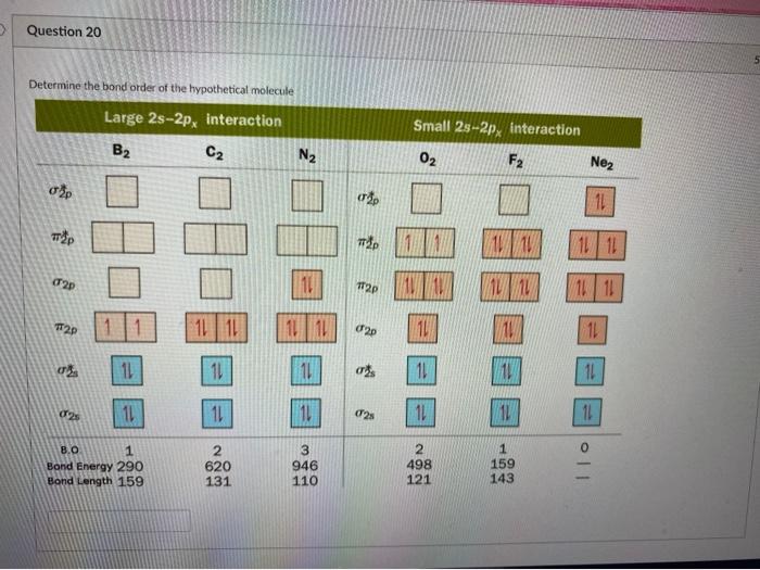 Solved > Question 20 Determine the bond order of the | Chegg.com