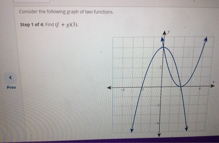 Solved Given the following graph of two functions, find | Chegg.com