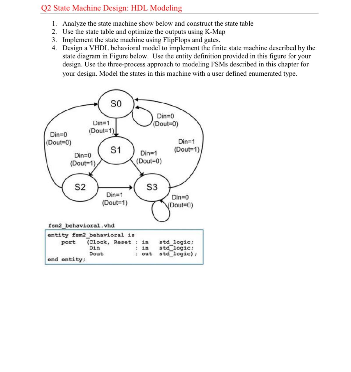 Solved Q2 ﻿State Machine Design: HDL ModelingAnalyze the | Chegg.com