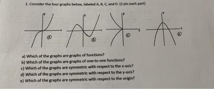 Solved 1. Consider the four graphs below, labeled A, B, C, | Chegg.com