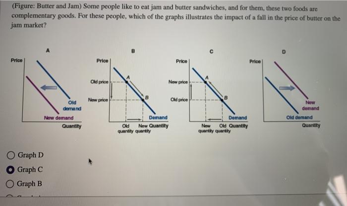Solved (Figure: Butter and Jam) Some people like to eat jam | Chegg.com