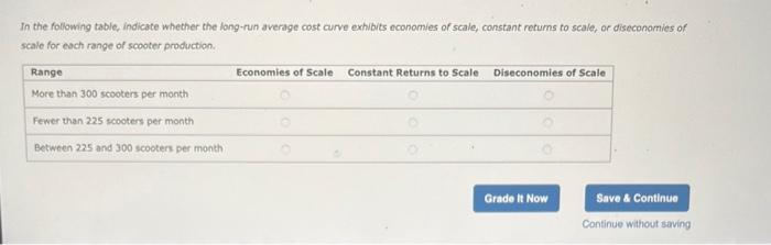 In the following table, indicate whether the long-run average cost curve exhibits economies of scale, constant returns to sca