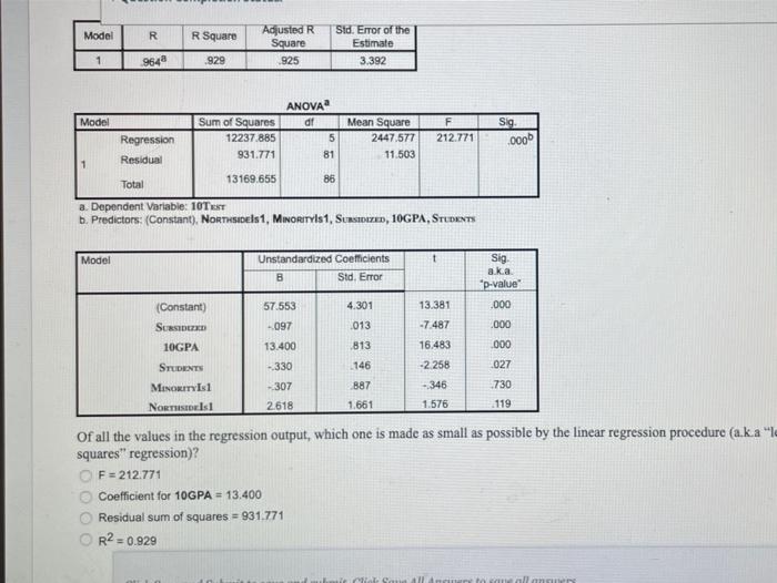 Solved Model 20 R Square Adjusted R Square 925 Sid. Error of | Chegg.com