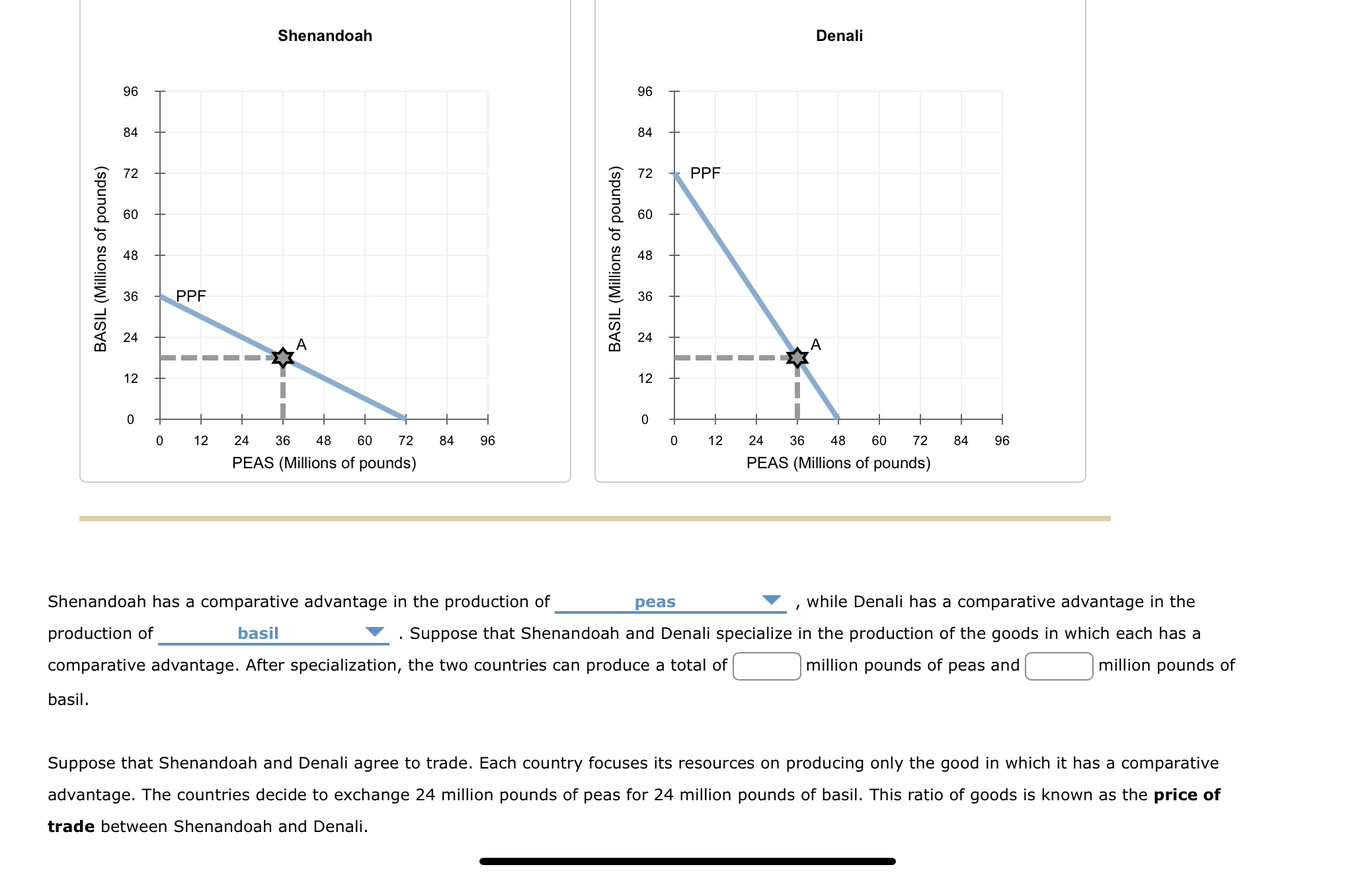 Solved When a country has a comparative advantage in the | Chegg.com