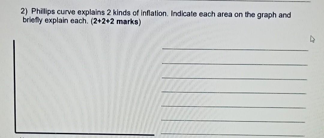 Solved 2) Phillips Curve Explains 2 Kinds Of Inflation. | Chegg.com