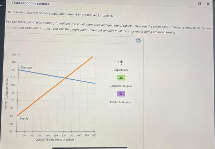 Solved The following diagram shows supply and demand in the | Chegg.com