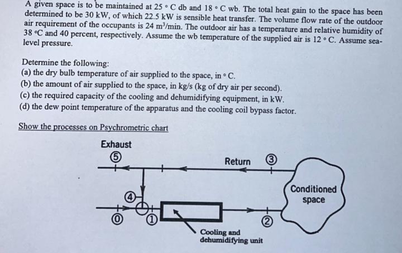 Solved A given space is to be maintained at 25°Cdb ﻿and 18°C | Chegg.com