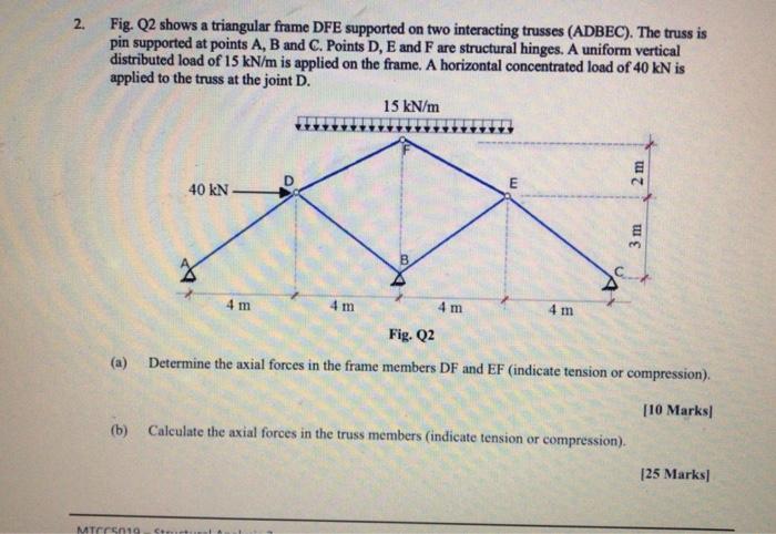 Solved 2. Fig. Q2 shows a triangular frame DFE supported on | Chegg.com