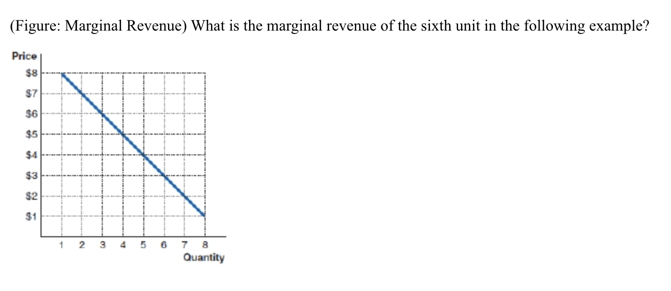 Solved (Figure: Marginal Revenue) ﻿What is the marginal | Chegg.com