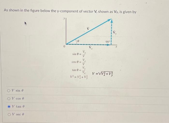 Solved As shown in the figure below the y-component of | Chegg.com