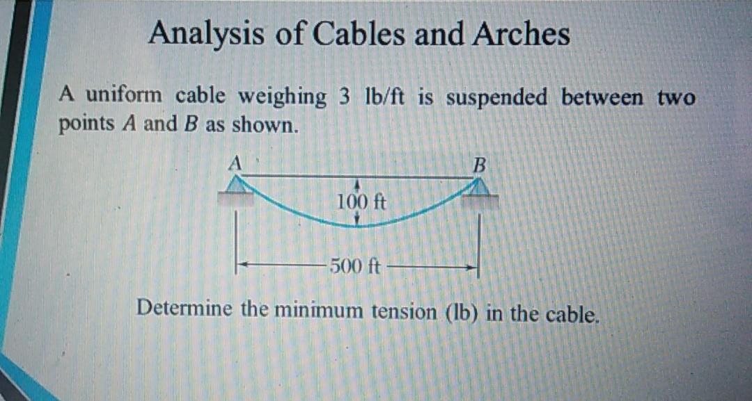 Solved Analysis of Cables and Arches A uniform cable | Chegg.com