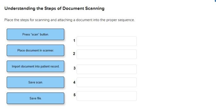 Solved Understanding the Steps of Document Scanning Place | Chegg.com