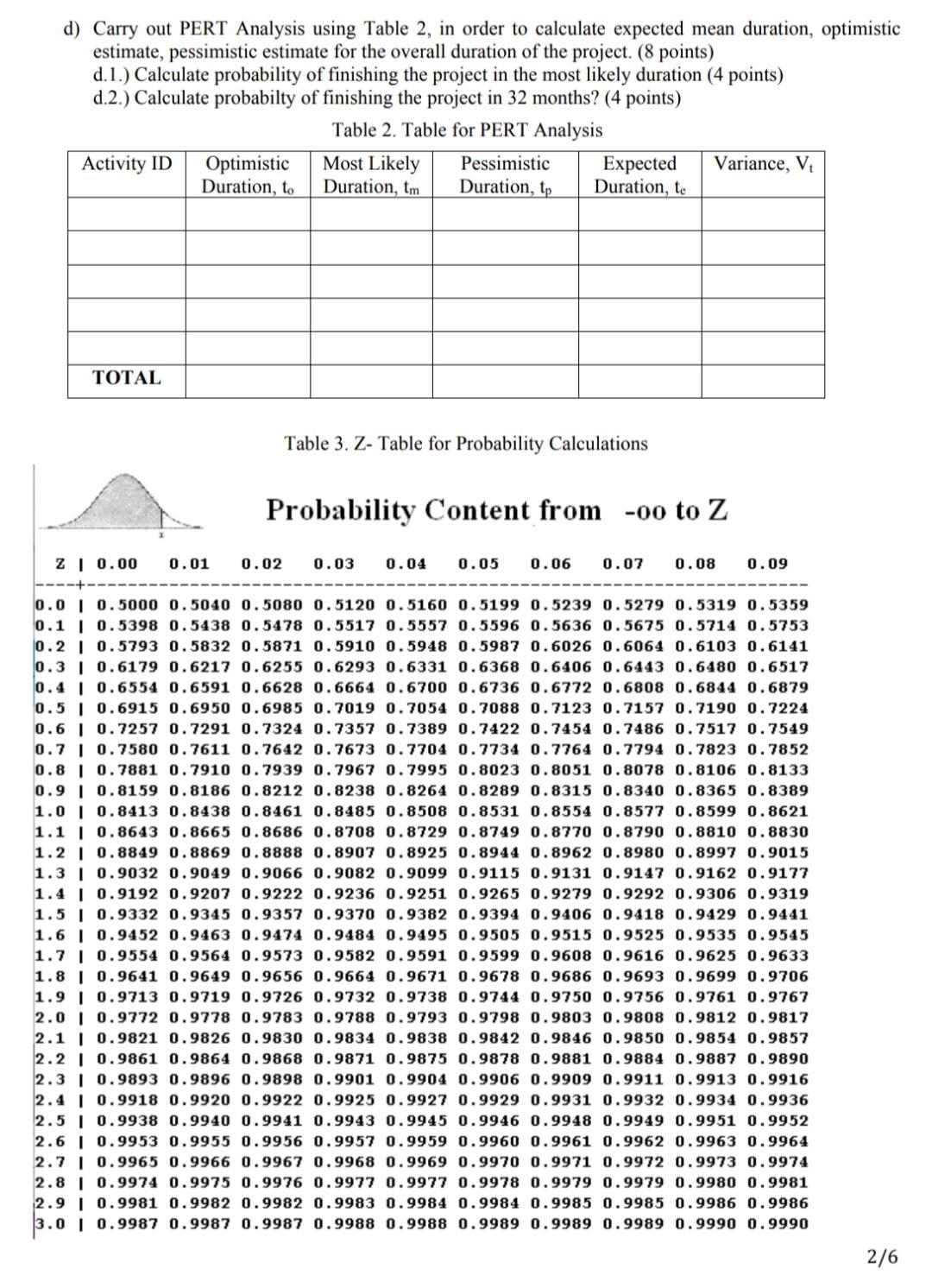 Solved d) Carry out PERT Analysis using Table 2, in order to | Chegg.com