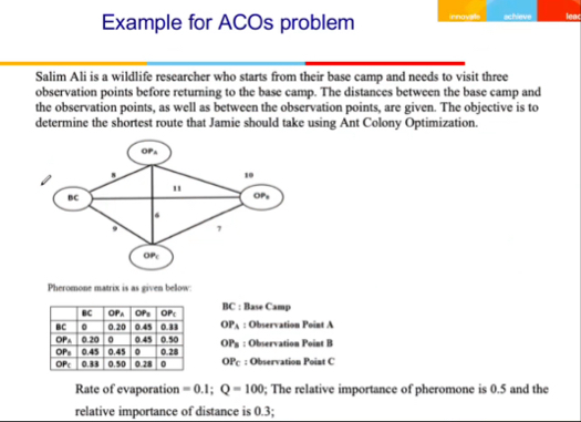 Solved Example for ACOs problemrenayelycrinesleacSalim Ali | Chegg.com