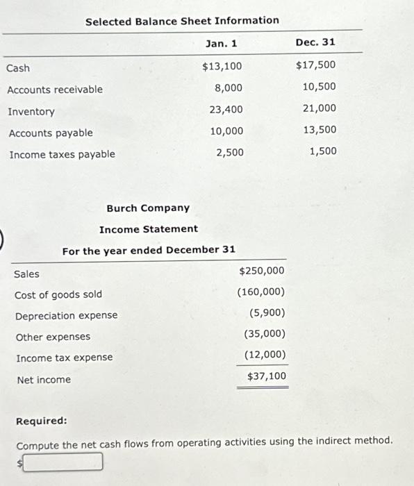 Solved Cash Selected Balance Sheet Information Accounts | Chegg.com