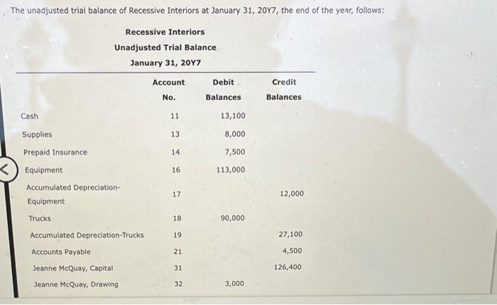 Solved The Unadjusted Trial Balance Of Recessive Interiors | Chegg.com