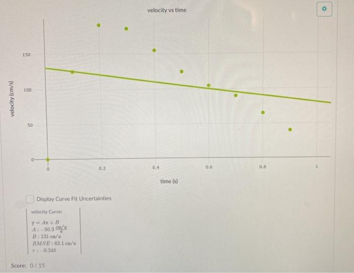 Solved 2. Use this table and graph to make a position vs | Chegg.com