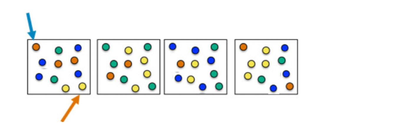 Solved The outcome of 4 ﻿cycles of sequencing by synthesis | Chegg.com