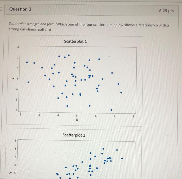 Solved Scatterplot 2 8 7 6 5 4 4 3 2 1 1 7 9 5 х Scatterplot | Chegg.com