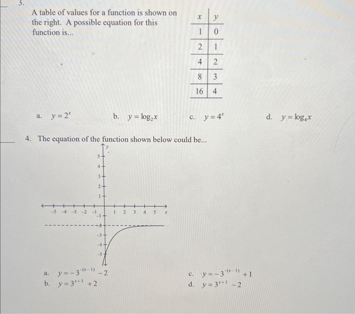 Solved A table of values for a function is shown on the | Chegg.com