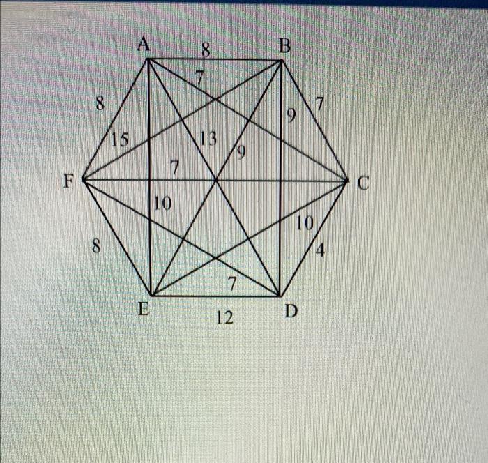 Solved Use the given graph and the nearest-neighbor | Chegg.com