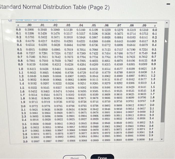 Solved Find the value of z if the area under a standard | Chegg.com