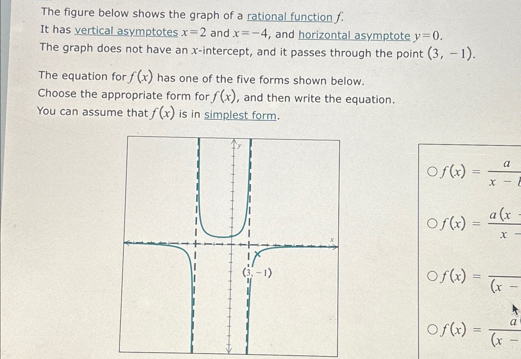 Solved The figure below shows the graph of a rational | Chegg.com