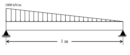 Solved Consider a simply supported beam length of L = 1 ﻿m | Chegg.com