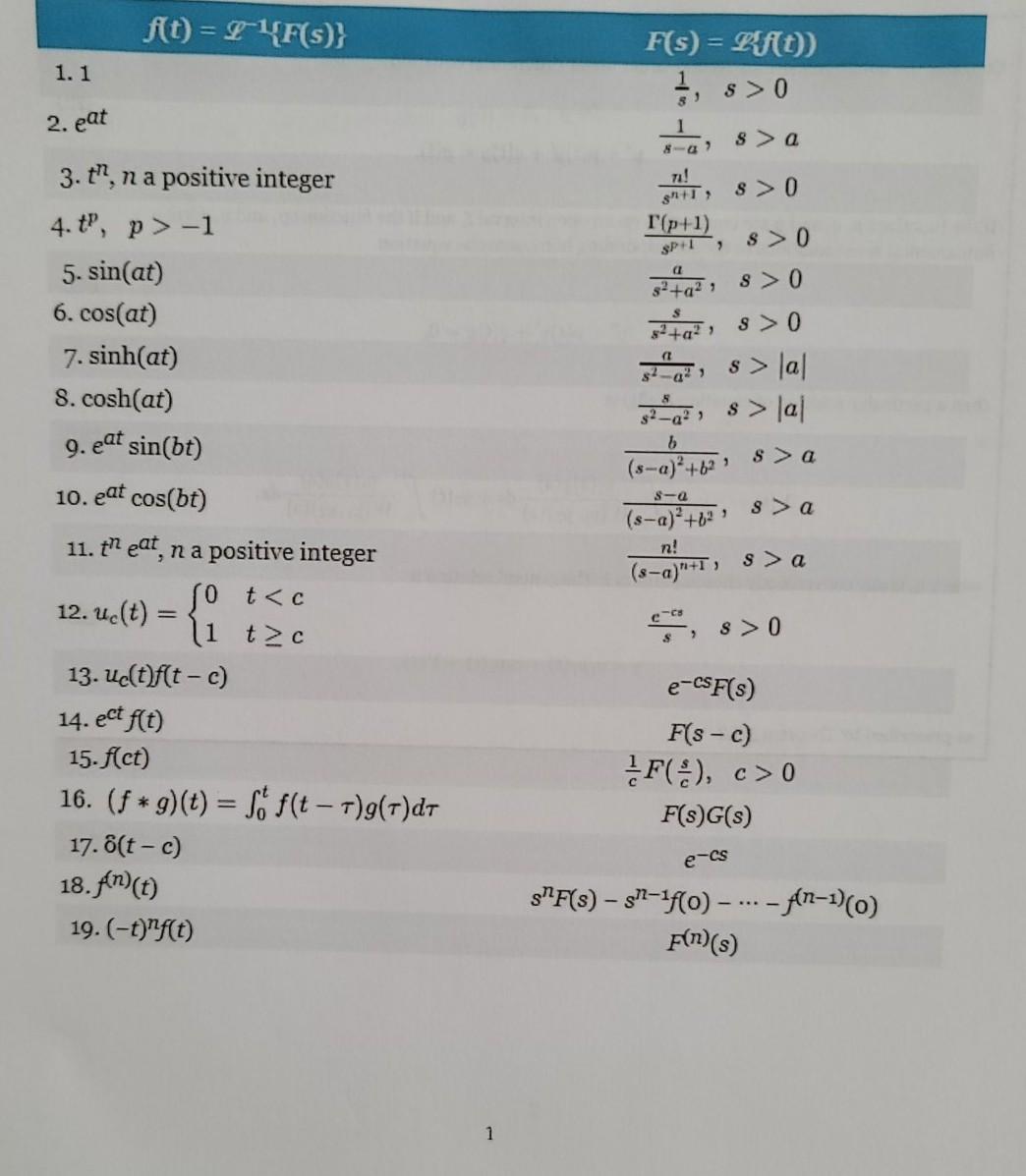 Solved Solve The Initial Value Problem Y 2y 2y Un Chegg Com