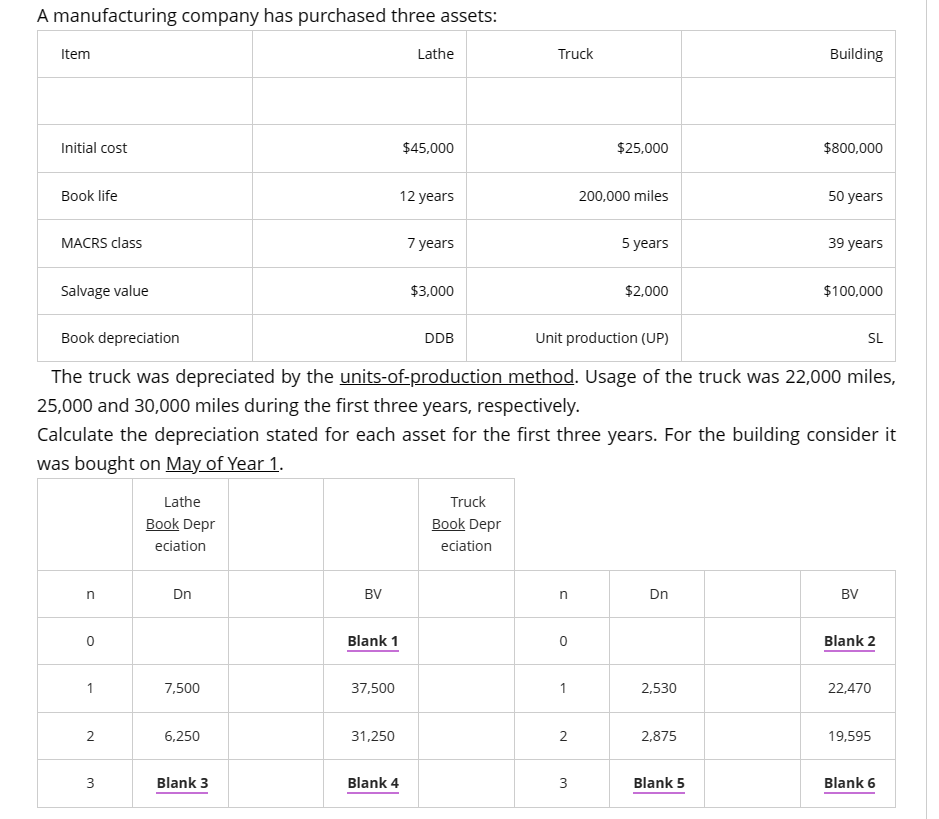 Solved A manufacturing company has purchased three | Chegg.com