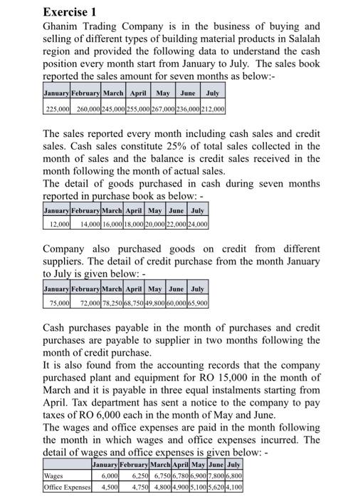 Solved Exercise 1 Ghanim Trading Company Is In The Business Chegg