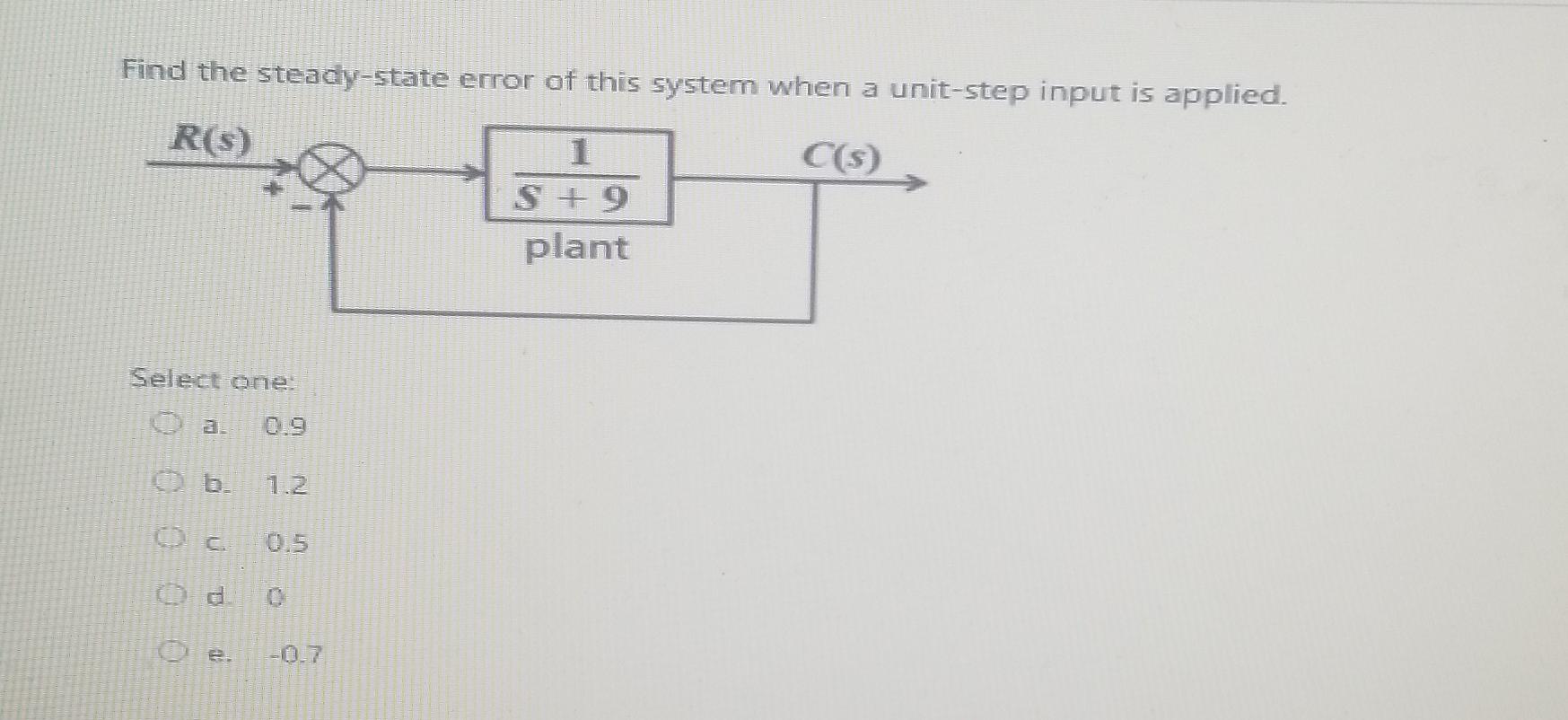 Solved Find The Steady-state Error Of This System When A | Chegg.com