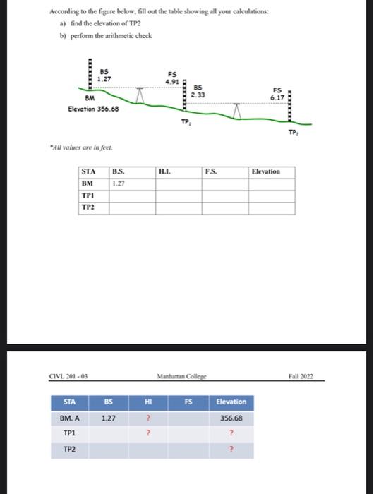 Solved According to the figure below, fill out the table | Chegg.com